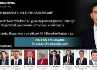 2024’ün En Başarılı İl Belediye Başkanları – ORC Araştırma Sonuçları 2024n-en-baarl-il-belediye-bakanlar-orc-aratrma-sonular